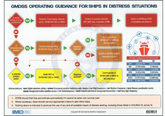 GMDSS Operating Guidance Card, 2024 Edition